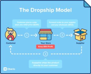 How to Start Amazon Dropshipping Business